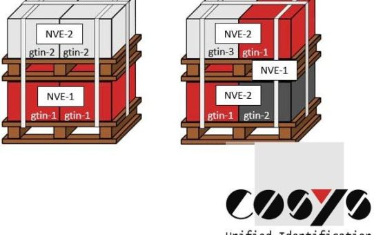 Multi Order Picking in der Kommissionierung einführen