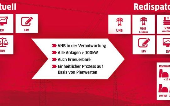 Redispatch 2.0: Was kommt auf die Verteilnetzbetreiber zu?