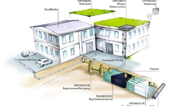 Partnerschaft für ein lebenswertes Stadtklima