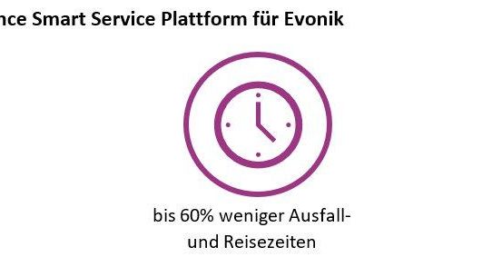 Evonik setzt erfolgreich die Video Support Lösung von Adtance ein