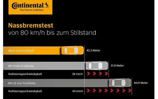 Vor dem Sommerurlaub Reifen checken