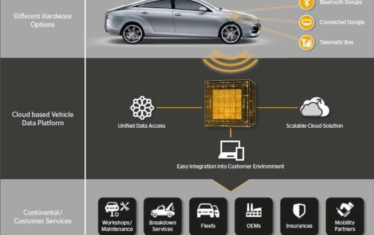 Remote Vehicle Data Plattform (RVD) startet Betrieb, Fahrzeugdaten ermöglichen vernetzte Dienste