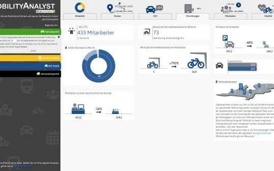 MobilityAnalyst: Mitarbeitermobilität datenbasiert neu planen