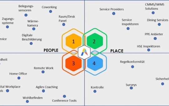 COVID-19: Die Stunde des Facility- und Workplace-Managements