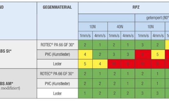 Ruhiges Fahrvergnügen