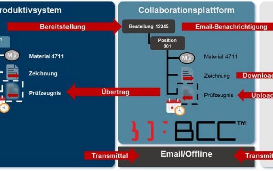 Das Material ist angekommen- und was ist mit den Dokumenten…?