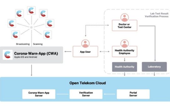 Corona-Warn-App - Wie lassen sich Skeptiker überzeugen?