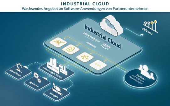 Volkswagen bringt weitere Partnerunternehmen in die Industrial Cloud