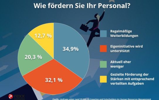 Anerkennung und aktive Personalförderung als Maßnahme für die Mitarbeiterbindung