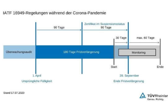 Zertifizierung trotz Corona-Pandemie: Qualitätsmanagement in der Automobilindustrie