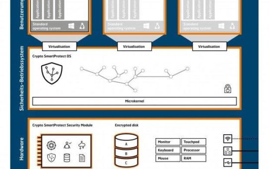 Crypto SmartProtect - Cyber-Defence auf höchstem Niveau