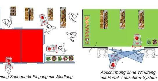 Luftschirmtechnik: Ohne Windfang den Wind mit Wind abfangen