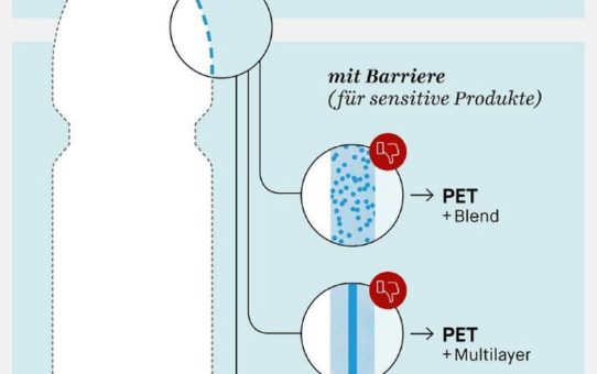 Pfandpflicht in Deutschland: Keine Ausnahmen mehr