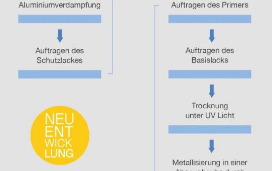 Design-Freiheit dank ROMIRAS PVD-Innovationen