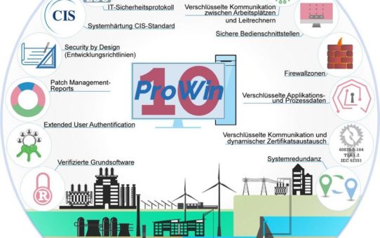 Sind Sie gerüstet für die neuen Anforderungen des IT-Sicherheitsgesetzes 2.0?