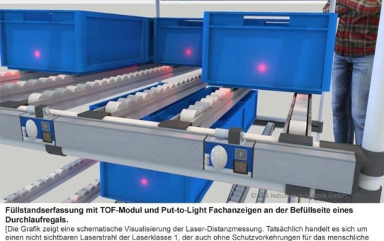 e-Kanban: KBS entwickelt neues Modul für elektronische Nachschubermittlung