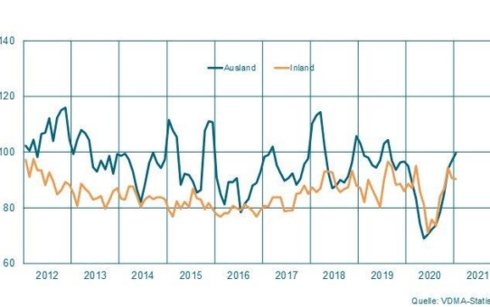 Maschinenbau NRW: Hoffnungsvoller Start ins neue Jahr