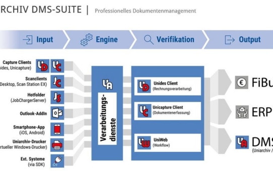 Starten Sie die clevere Digitalisierung Ihrer Geschäftsprozesse: professionelles Dokumentenmanagement mit der Uniarchiv DMS-Suite!