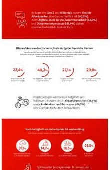 Studie: New Work - Neuland oder gelebte Realität?