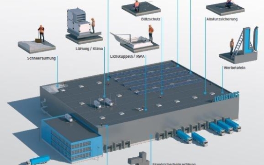 Individuelle Dachsicherheitskonzepte für Industrie, Einzelhandel und Logistik