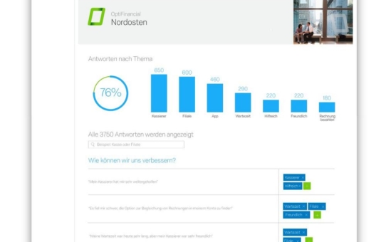 Qualtrics Text iQ™ extrahiert Trends aus Nutzerfeedback