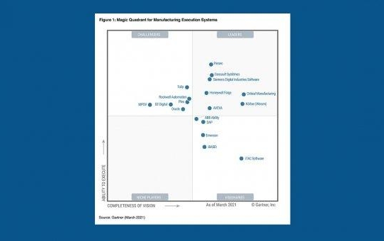 Critical Manufacturing - ein führender Anbieter im Gartner Magic Quadrant 2021 für MES