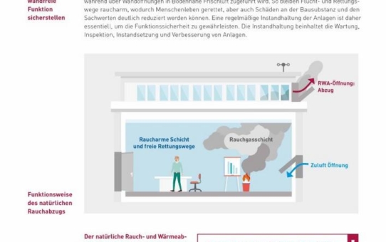 Instandhaltung und Wartung von RWA-Anlagen