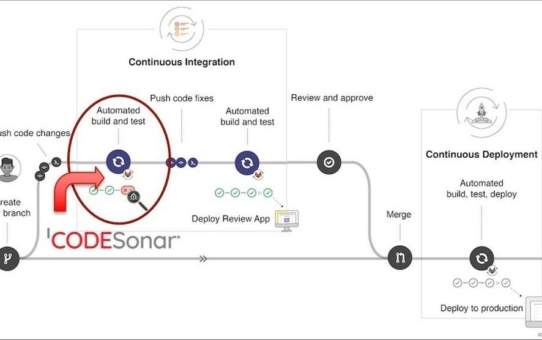 GrammaTech CodeSonar 6.0 mit tieferer Integration von statischen Sicherheitstests (SAST) in DevOps-Pipelines