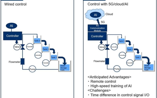 Fernsteuerung von Anlagensystemen: Yokogawa und NTT Docomo führen Proof-of-Concept-Projekt zu 5G, Cloud und KI durch