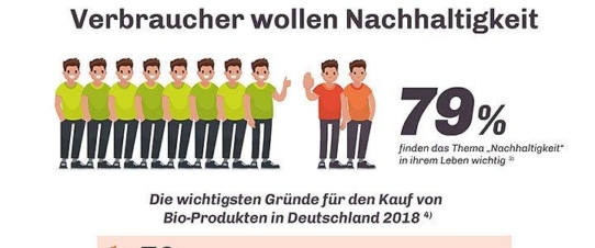 Nachhaltigkeit und Werbeartikel: ADLER mit neuer Infografik - verantwortungsvoll handeln und positives Markenimage stärken