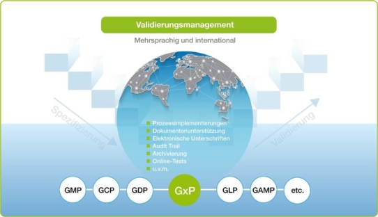 Validierungsmanagement mit ConSense GxP