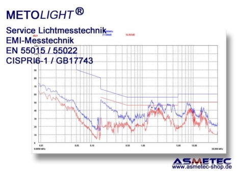 METOLIGHT Lichtmesstechnik - EMI - Messung - Service