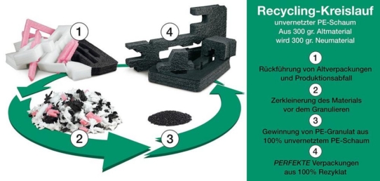 PE-Schaumstoff-Verpackungen aus 100 % Rezyklat