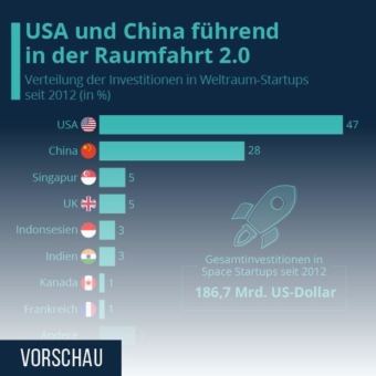 Mit Milliarden zu den Sternen