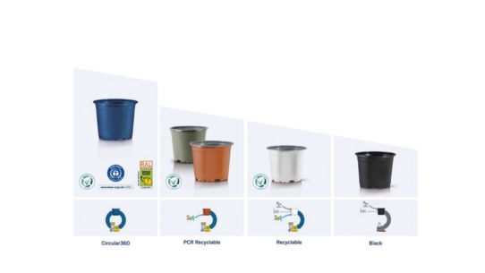 Pöppelmann TEKU®: Neues 4-Stufen-Modell macht Herkunft des Kunststoffs und Recyclingfähigkeit transparent