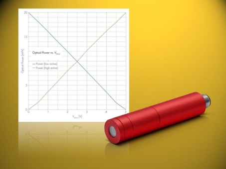 USB-fähige Mikrocontroller von LASER COMPONENTS