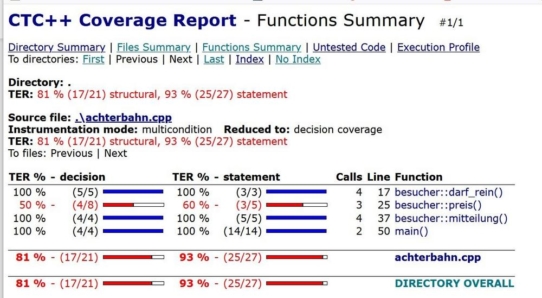 Die Testabdeckung messen: 10 Kriterien zur Auswahl eines Code-Coverage-Tools