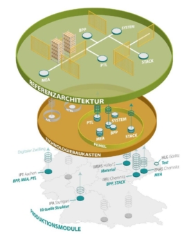 Fraunhofer startet Referenzfabrik für Elektrolyseur-Massenproduktion