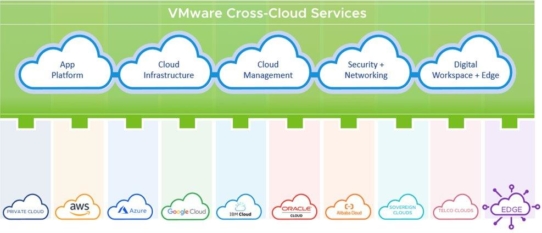 VMworld 2021: VMware stellt "Cloud Smart" für die Multi-Cloud-Ära vor