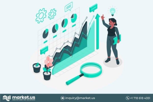 Globaler Ruöl-Markt | 2022 Business Development Size Share Analyse und Chancen bis 2031