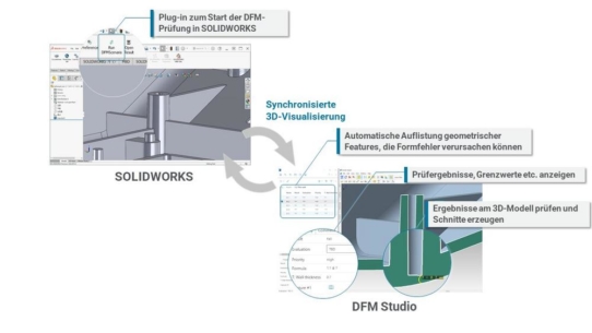 Stärken Sie Ihre MBD/MBE-Fähigkeiten mit Elysiums DFM Studio