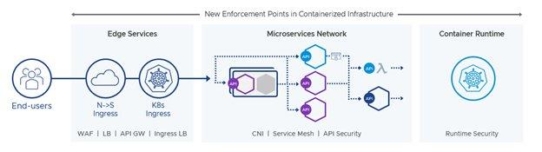 VMware bietet Sicherheit für moderne Anwendungen - von der Entwicklung bis zur Produktion