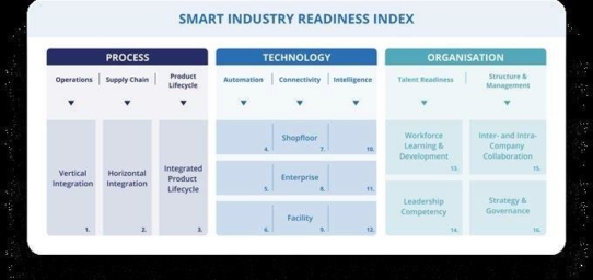 TÜV SÜD und Yokogawa unterstützen Unternehmen bei der systematischen Transformation zur Industrie 4.0