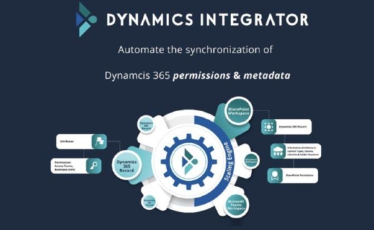 Valprovia stellt Dynamics Integrator vor - die nahtlose Verbindung zwischen SharePoint und Dynamics 365