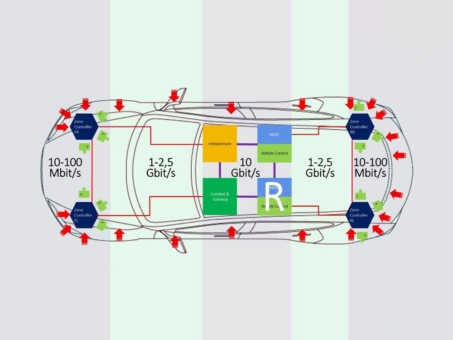 TSN Systems als Experte für Zeitsynchronisation an Automotive Ethernet Congress vertreten