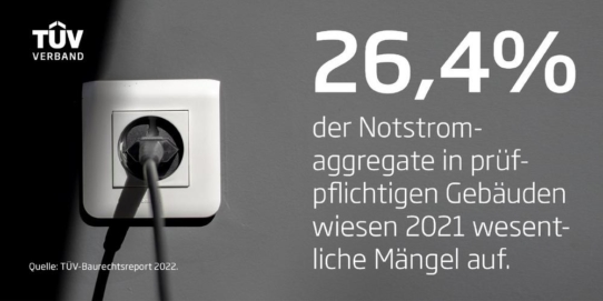 TÜV Verband: Schutz bei Stromausfall: Jedes vierte Notstromaggregat hat wesentliche Mängel