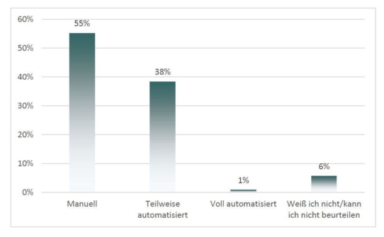 Trendstudie zeigt: Unternehmen schöpfen die Potenziale einer Automatisierung des "Claims & Deductions"-Prozesses noch nicht aus