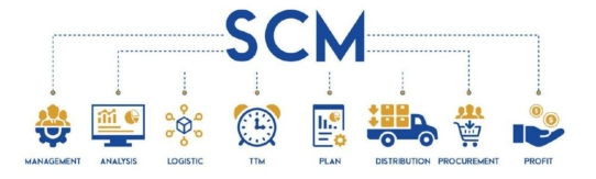 Die automobile Supply Chain beherrschen - von den "known knowns" bis zu den "unknown unknowns"