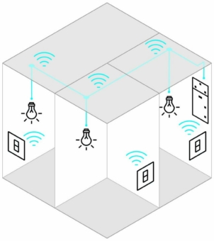 Effiziente Elektroinstallations-Lösungen für Fertighäuser und vorgefertigte Wände