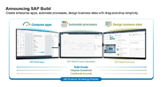 Fachkräftemangel: SAP Build hilft Wissen in Unternehmen freizusetzen